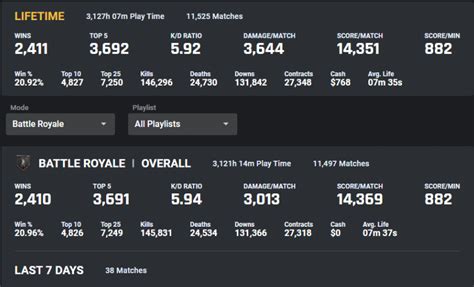 Warzone Stats Tracker.